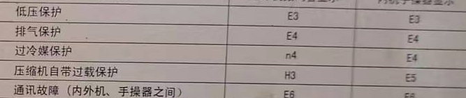 湛江市空调电话在哪里找